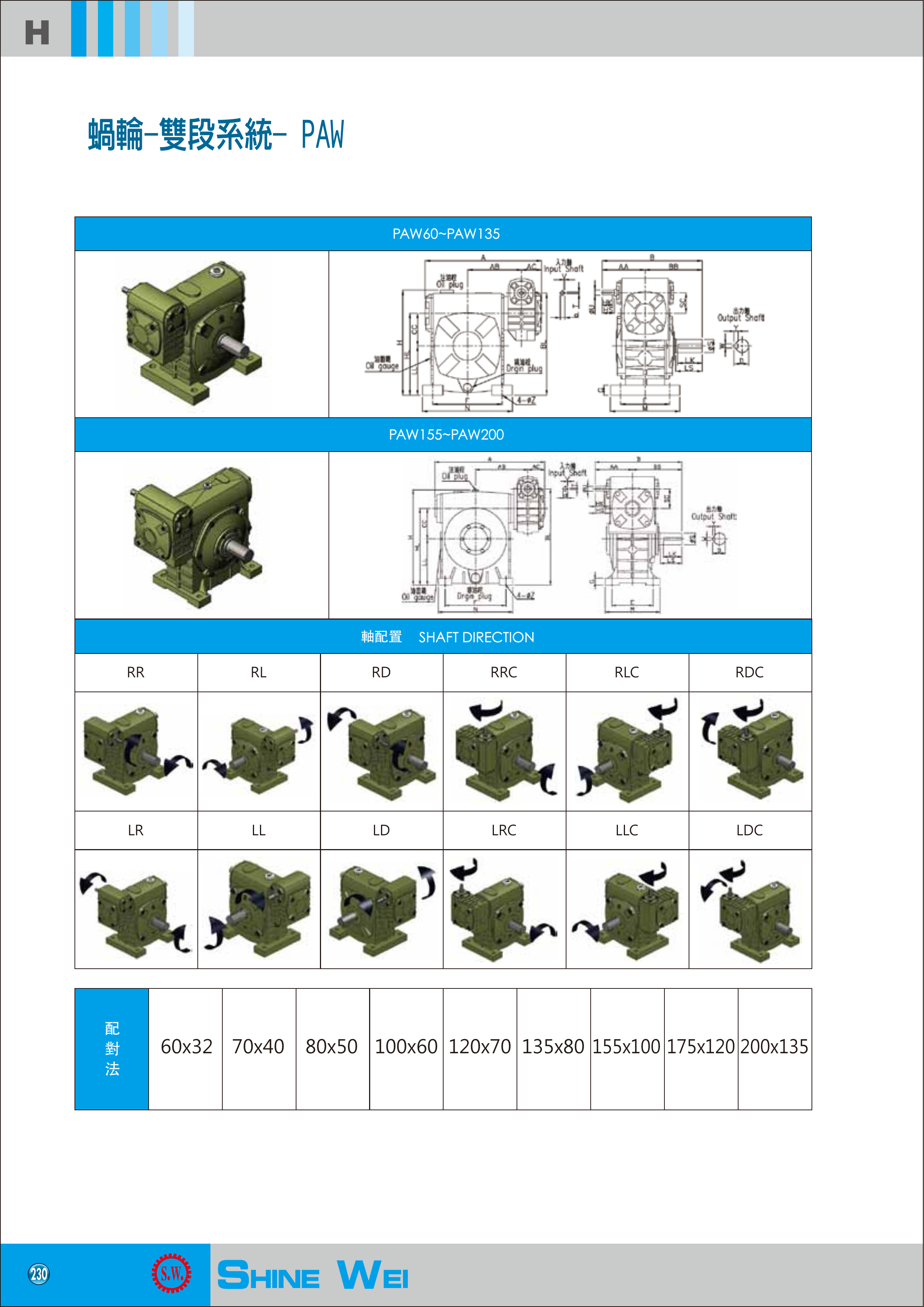 H230 PAW 新版正式型錄規格圖片
