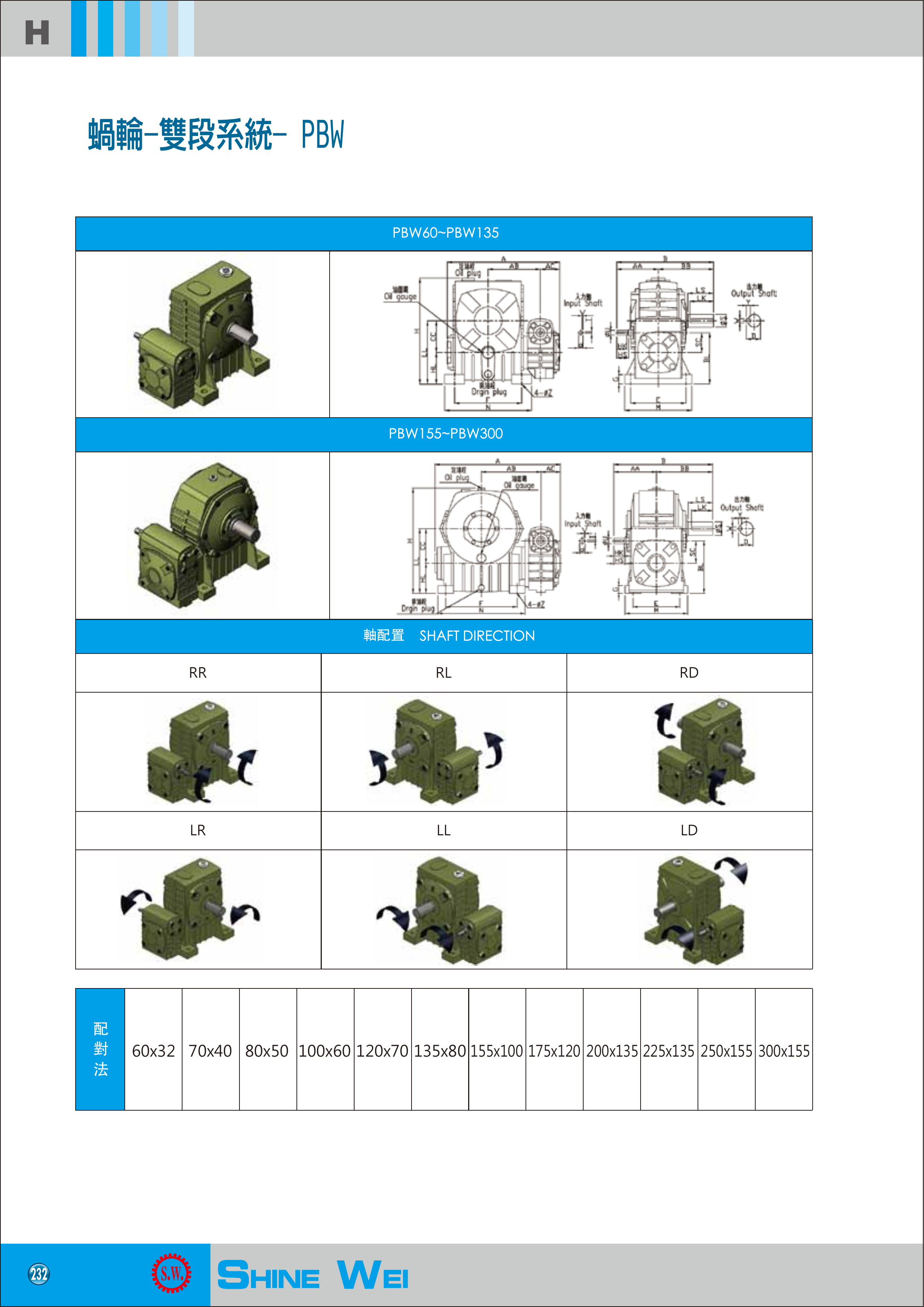 H232 PBW 新版正式型錄規格圖片