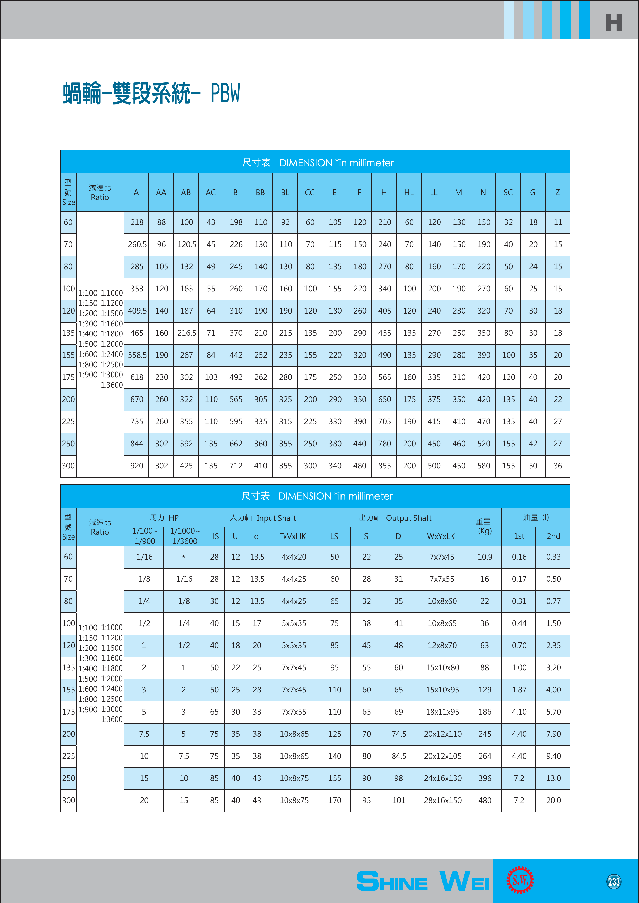 H233 PBW 新版正式型錄規格圖片