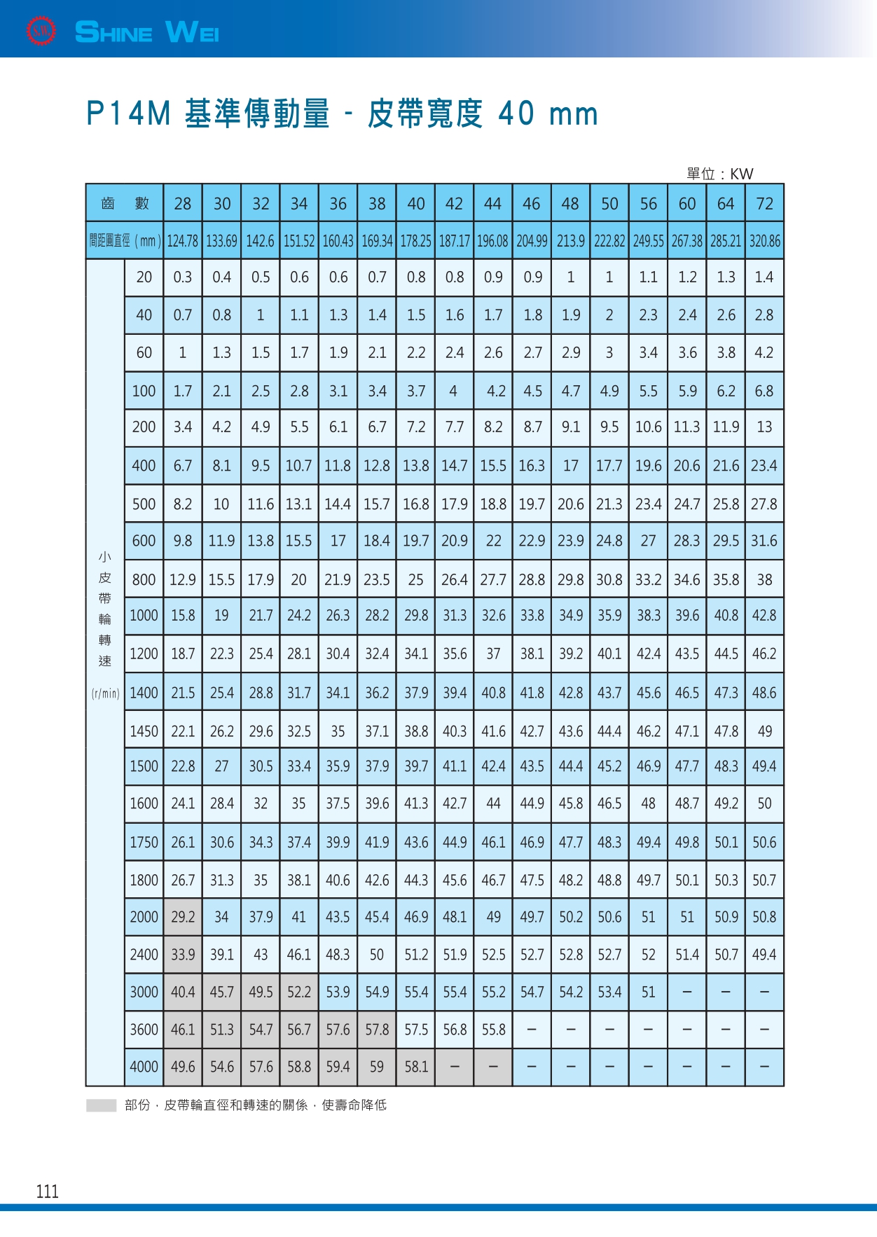 111(皮帶p14m基準傳動