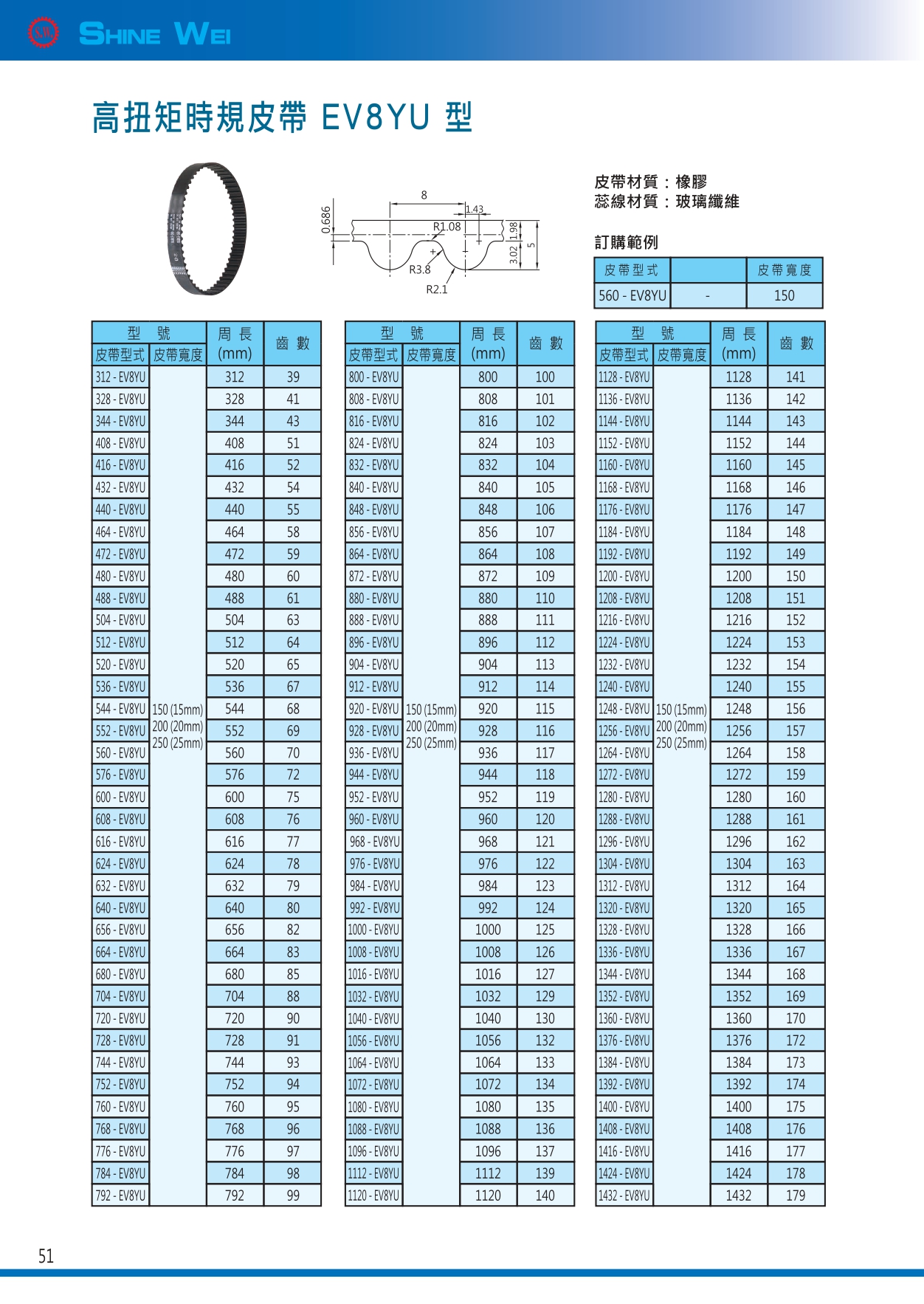 51(8yu時規皮帶
