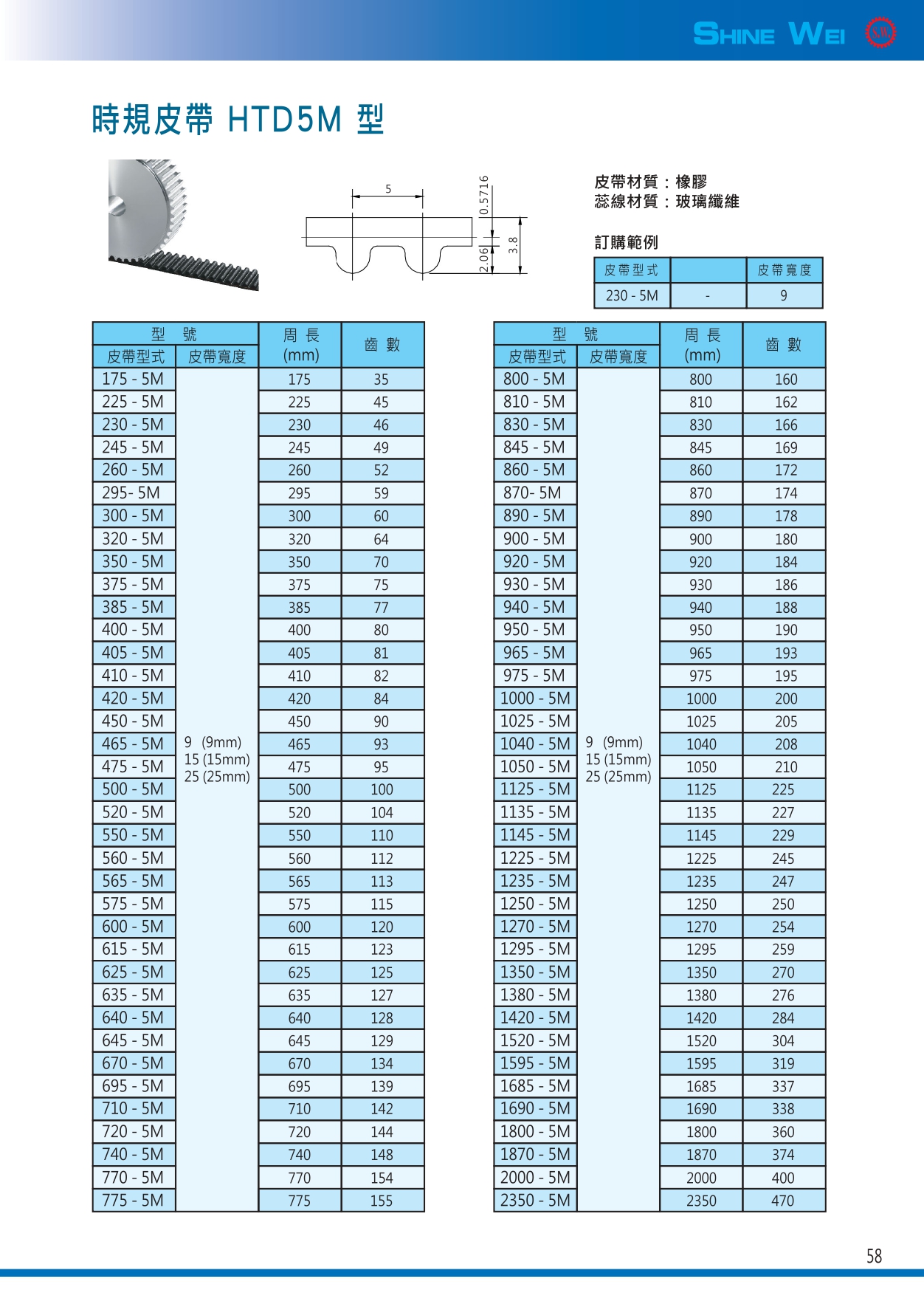 58(htd5時規皮帶