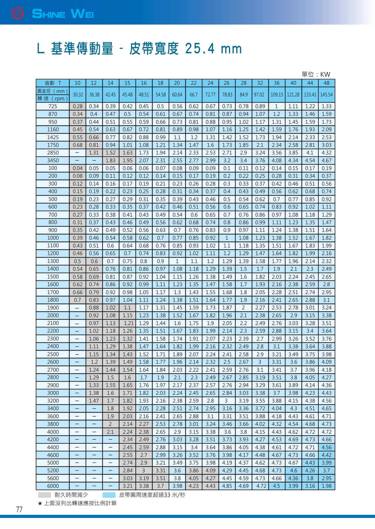 77(皮帶l基準傳動
