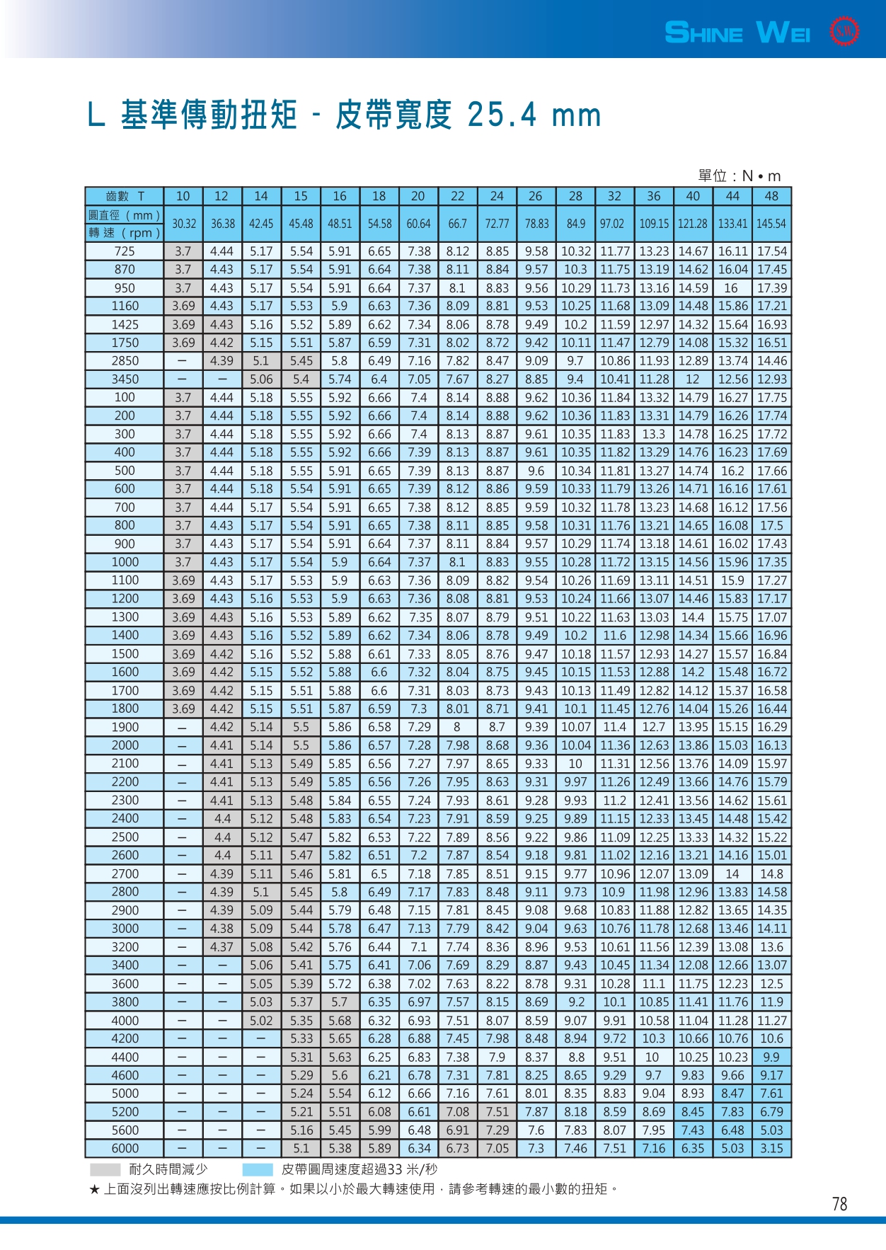 78(皮帶l基準傳動