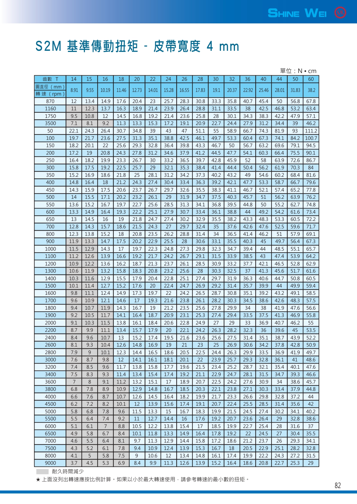 82(皮帶s2m基準傳動