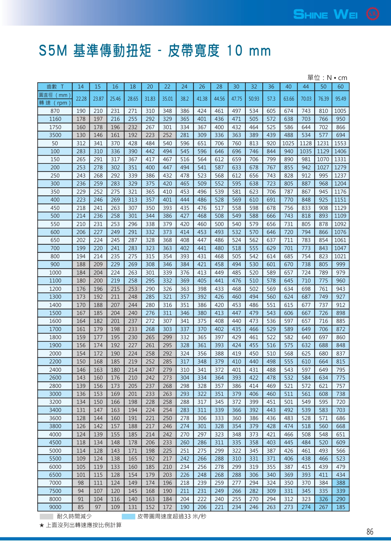 86(皮帶s35m基準傳動