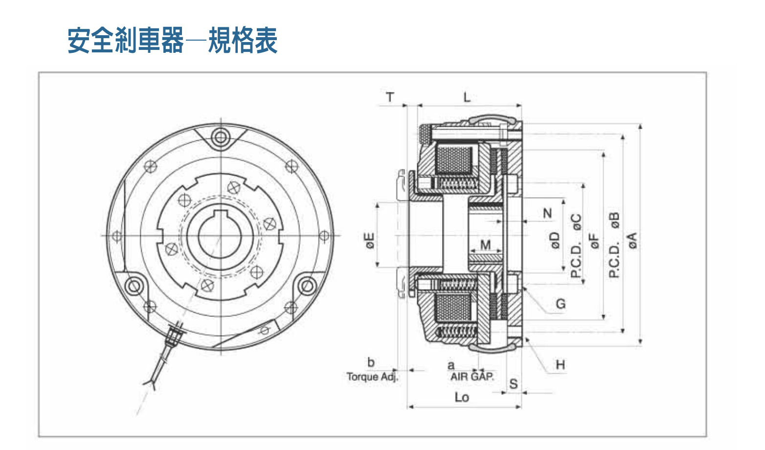 Sab煞車器圖解