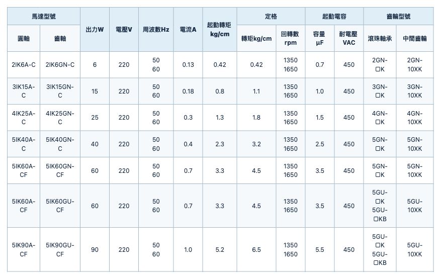 感應式電動機 規格表 2