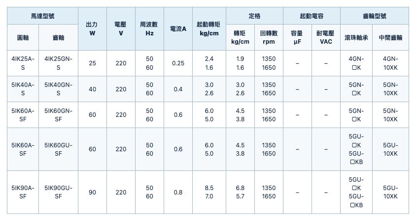 感應式電動機 規格表 3