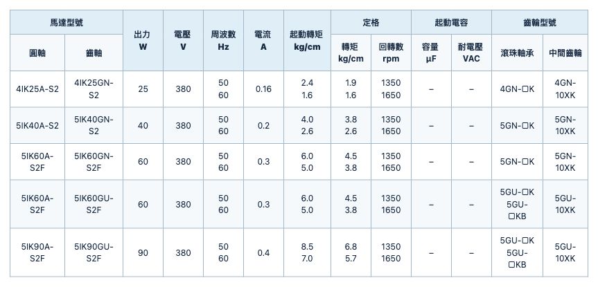 感應式電動機 規格表 4