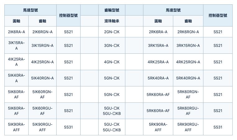 分離式變速馬達(SS系列) 規格表 1
