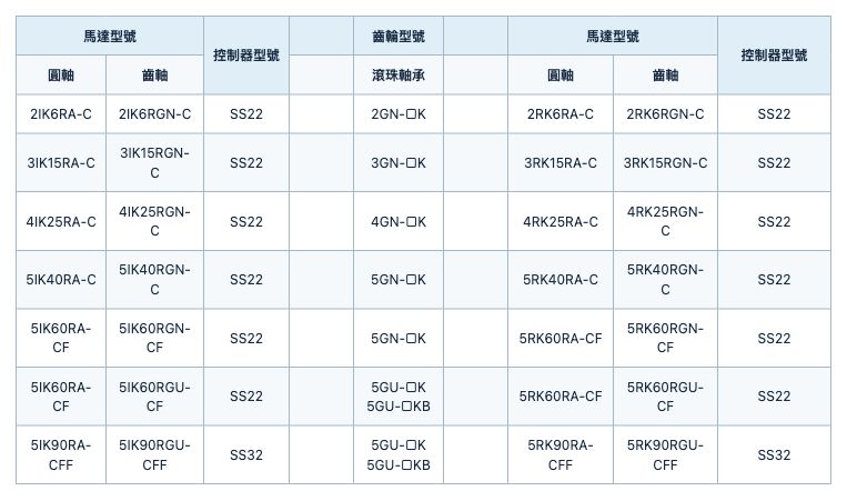 分離式變速馬達(SS系列) 規格表 2