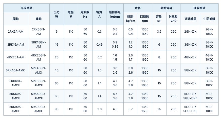電磁剎車電動機 規格表 1