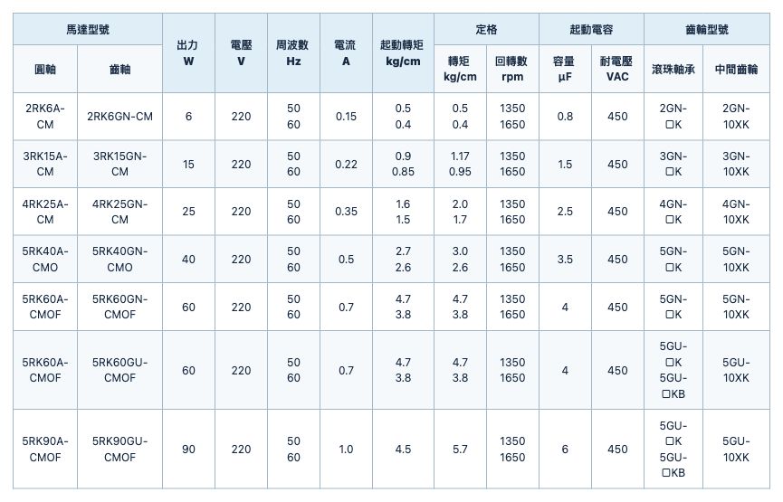 電磁剎車電動機 規格表 2