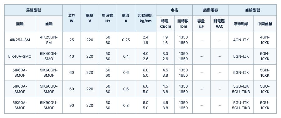 電磁剎車電動機 規格表 3