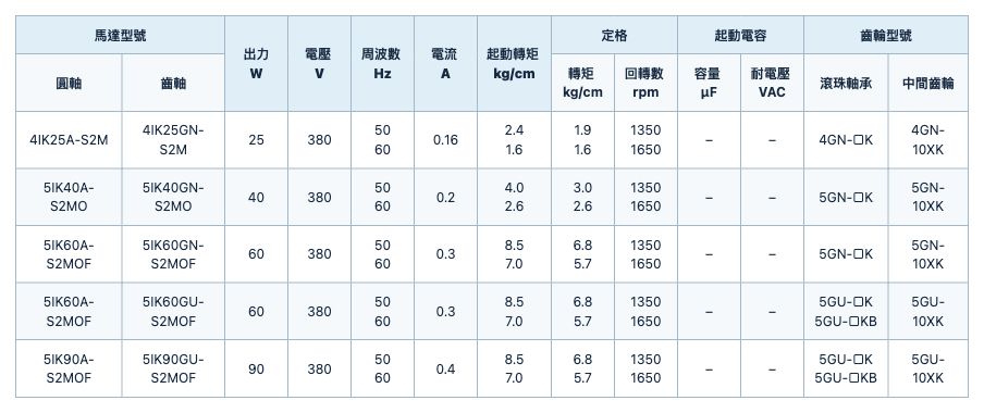 電磁剎車電動機 規格表 4