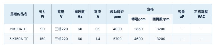 2P高速型電動機 規格表 3