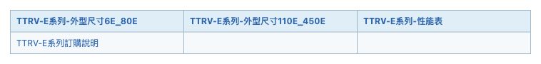 TTRV-E 薄型 低背隙滾柱減速機(人力軸式) 規格表 1