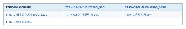 TTRV-C 薄型 低背隙滾柱減速機(人力齒盤式) 規格表 1