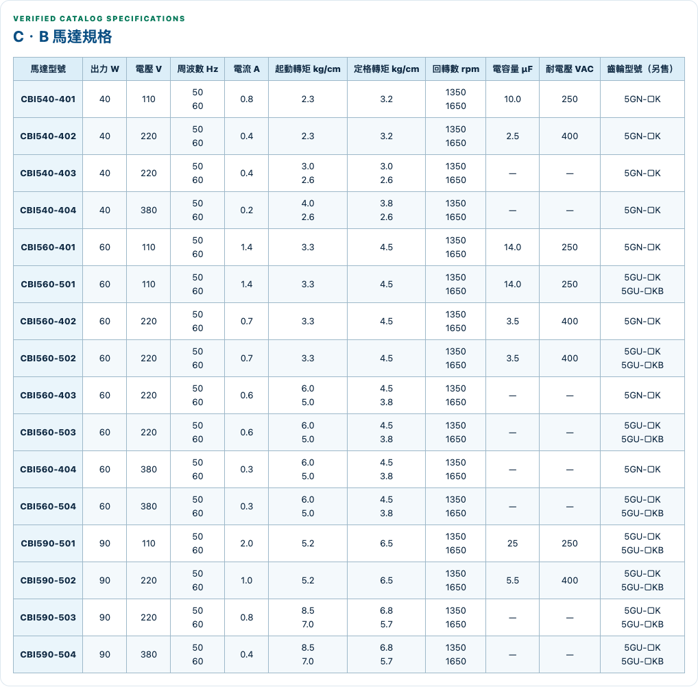 C・B 馬達規格 規格表