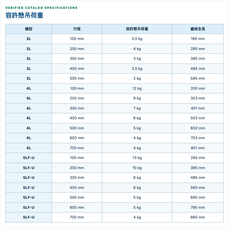 容許懸吊荷重 規格表