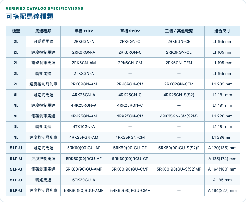 可搭配馬達種類 規格表