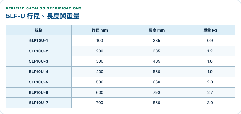 5LF-U 行程、長度與重量 規格表