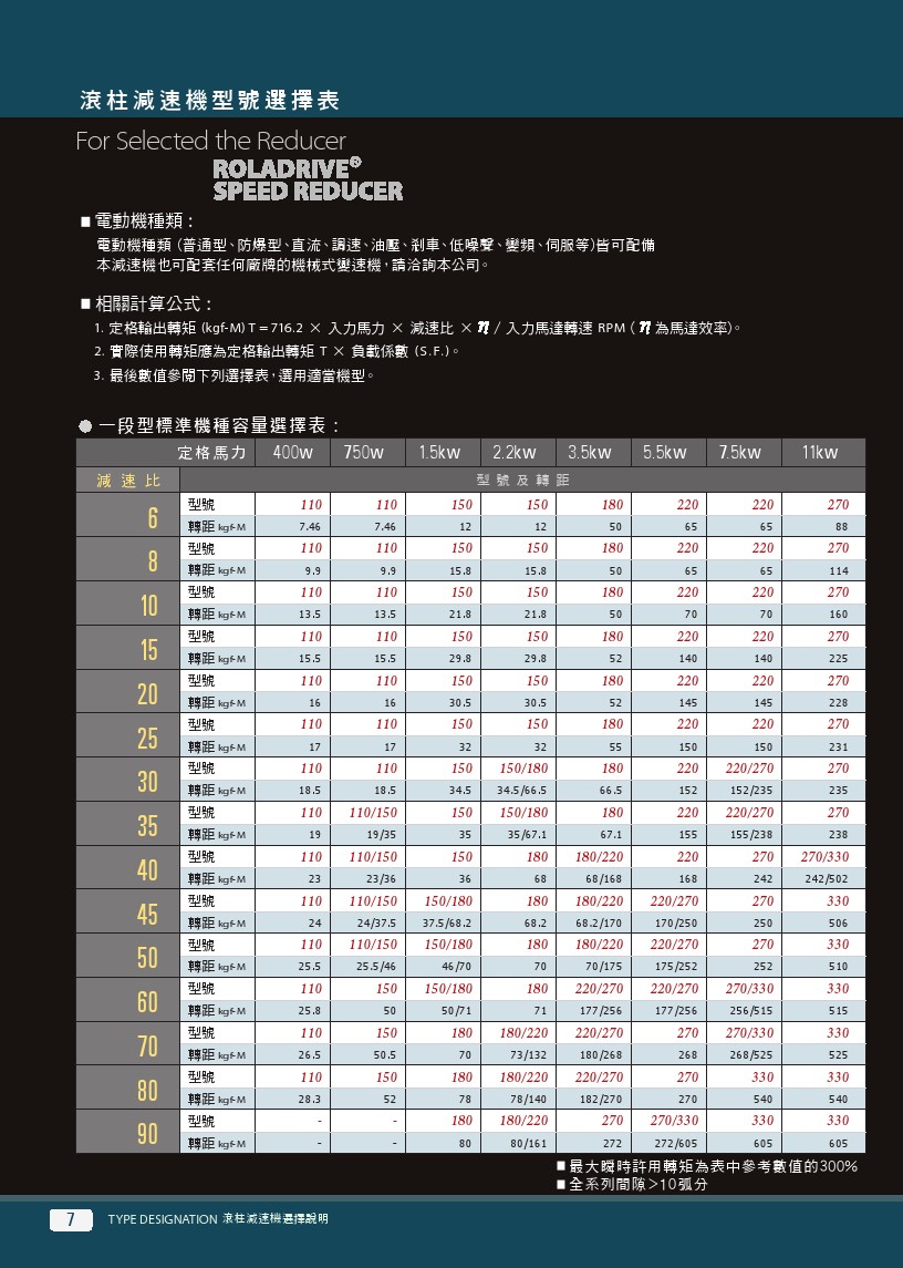 KOTEC滾柱減速機 型號選擇表
