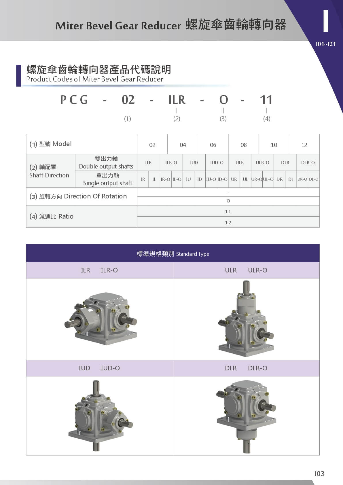 螺旋傘齒輪轉向器_產品代碼說明