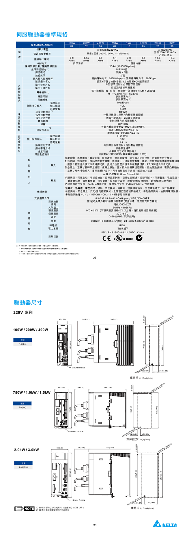 ASDA-A2R 系列 驅動器規格、尺寸