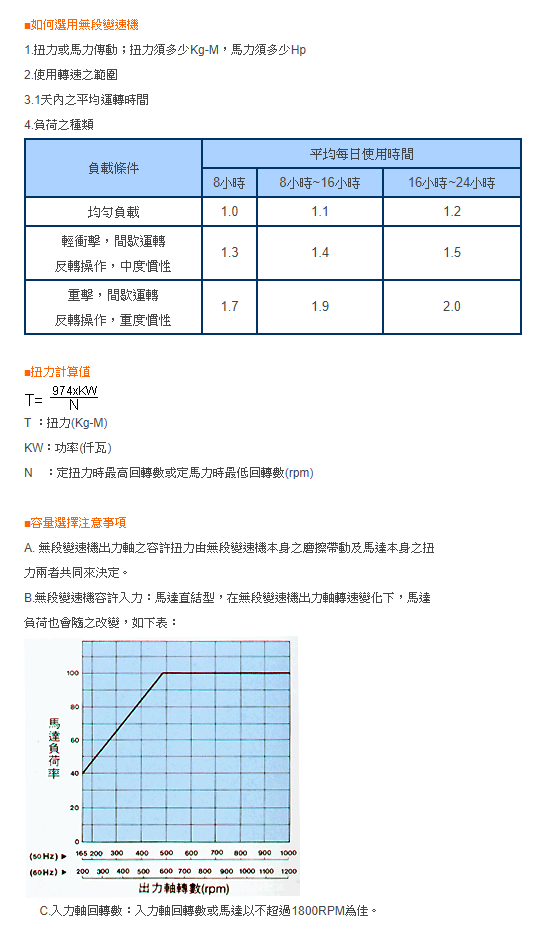 無段變速機 選用計算