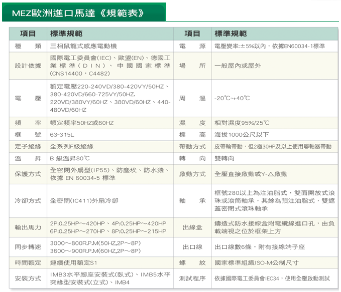 9AA & 16BG系列 IE2高效率馬達 規範表