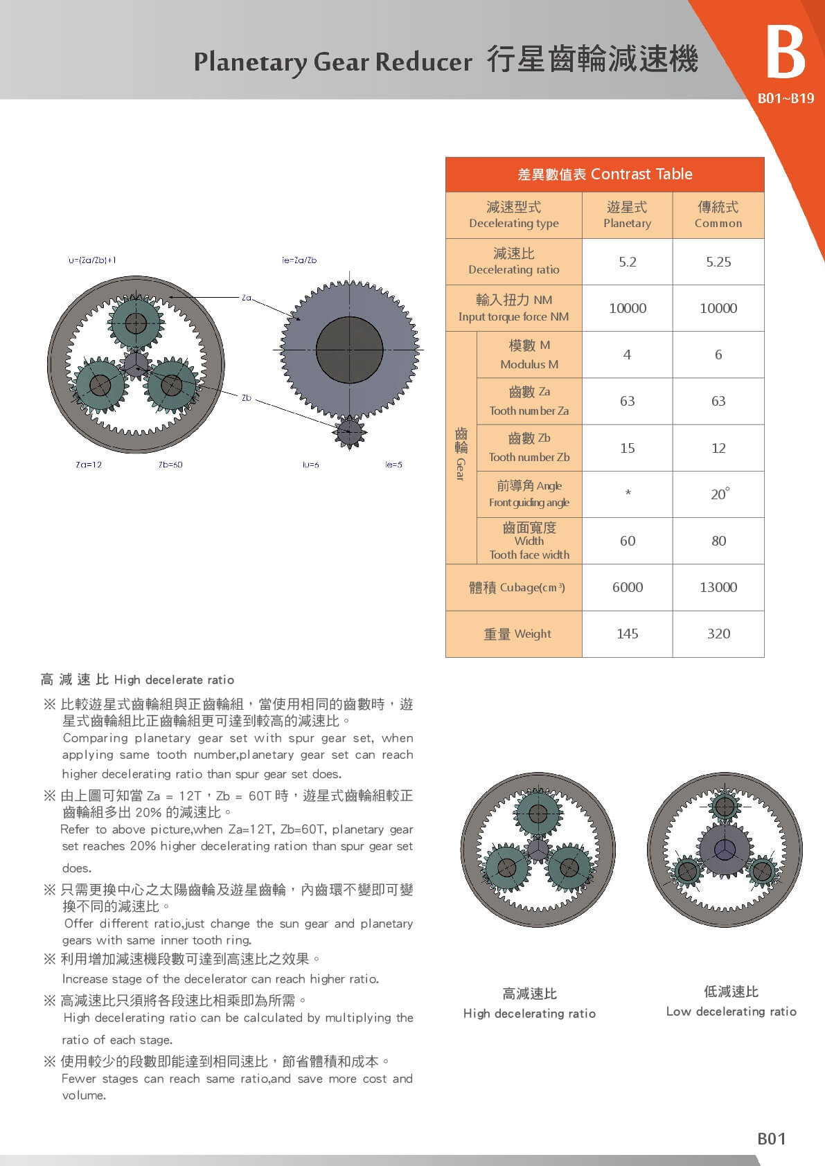 行星齒輪減速機_簡介
