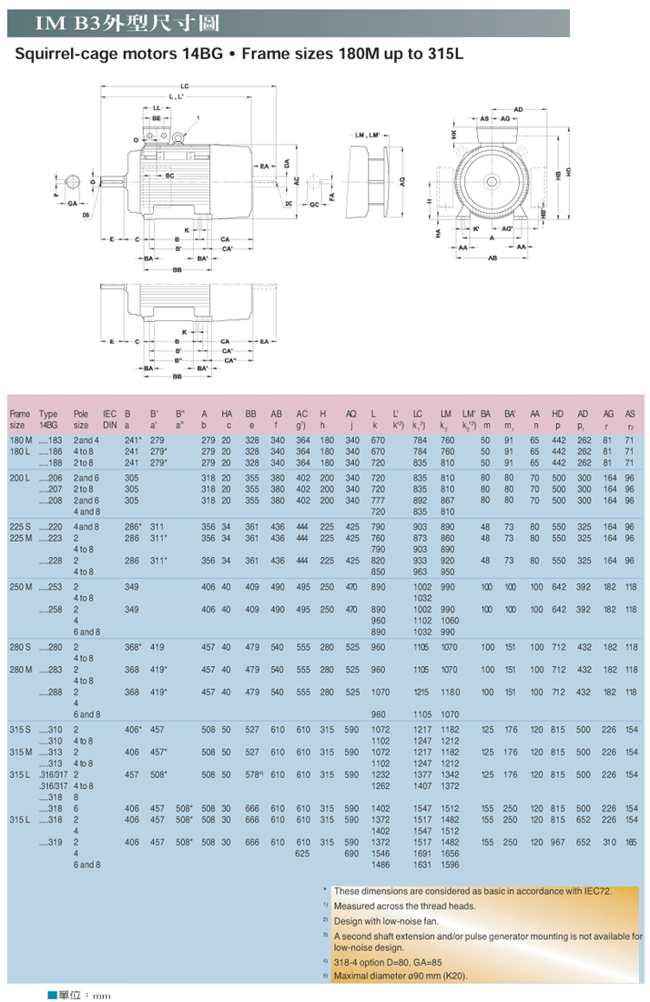 進口三相電動機(B3/B5/B14系列) IM B3外觀尺寸圖